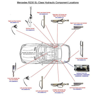 Réparation Vérin Droit Mercedes SL R230 A2308001772
