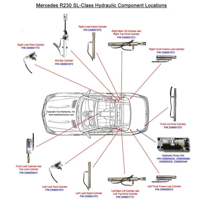 Réparation Vérin Droit Mercedes SL R230 A2308001772