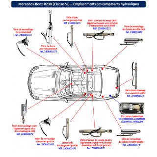 Réparation Mercedes SL R230 A2307900788 – Toit Vario-Roof