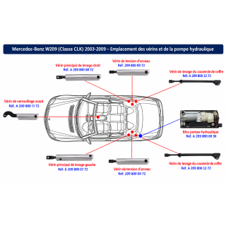 Réparation Vérin Couvercle CLK A209 – A2098001272