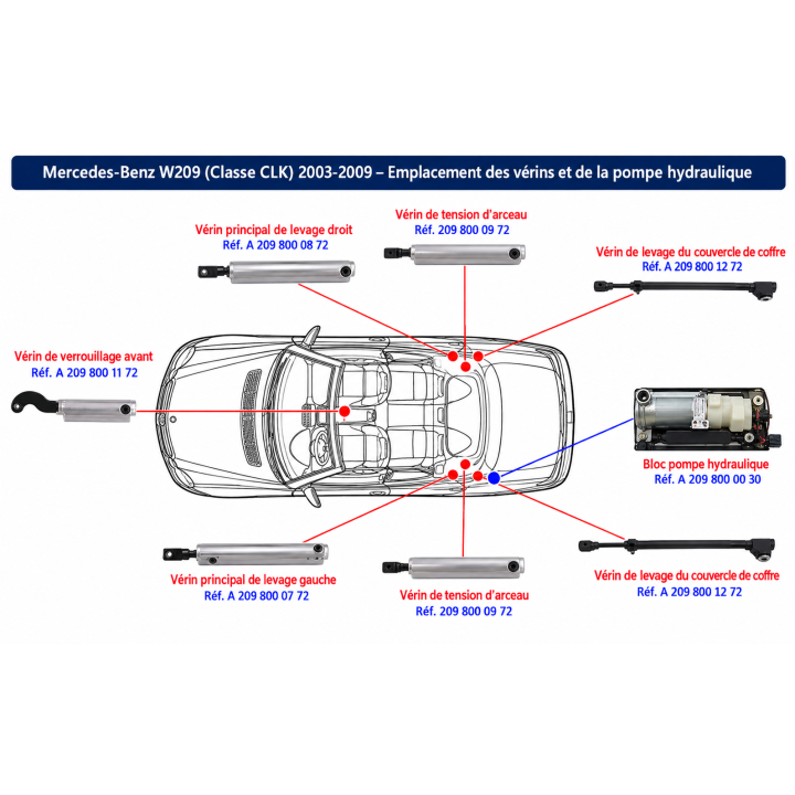 Réparation Vérin Couvercle CLK A209 – A2098001272