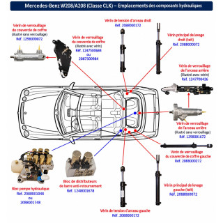 Vérin Capote Mercedes SL R129 A1298001672 Reconditionné