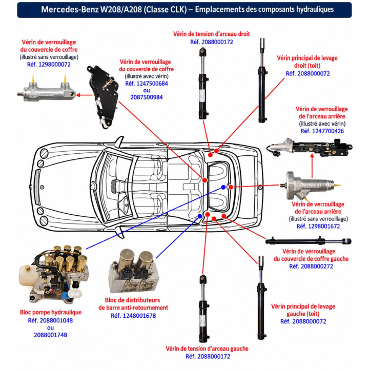 Vérin Capote Mercedes SL R129 A1298001672 Reconditionné